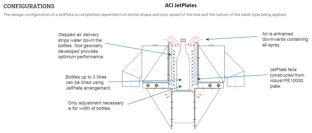 Diagram and explanations of the design configuration of ACI's JetPlates